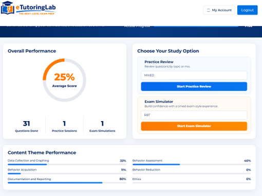 RBT exam preparation dashboard showing overall performance, study options, and content theme performance
